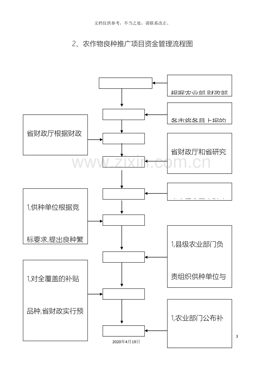 农业科工作流程.doc_第3页