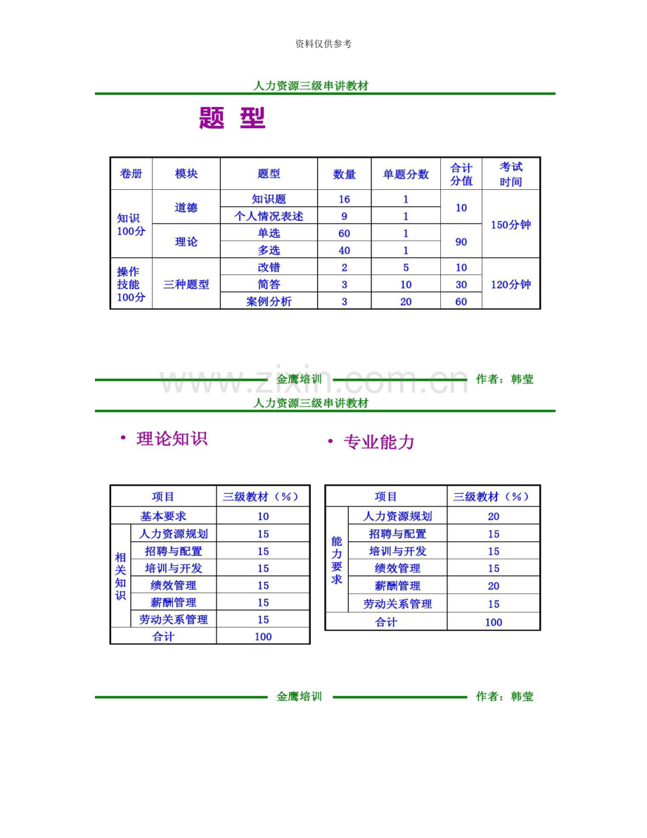 人力资源管理师复习重点三级.doc_第3页