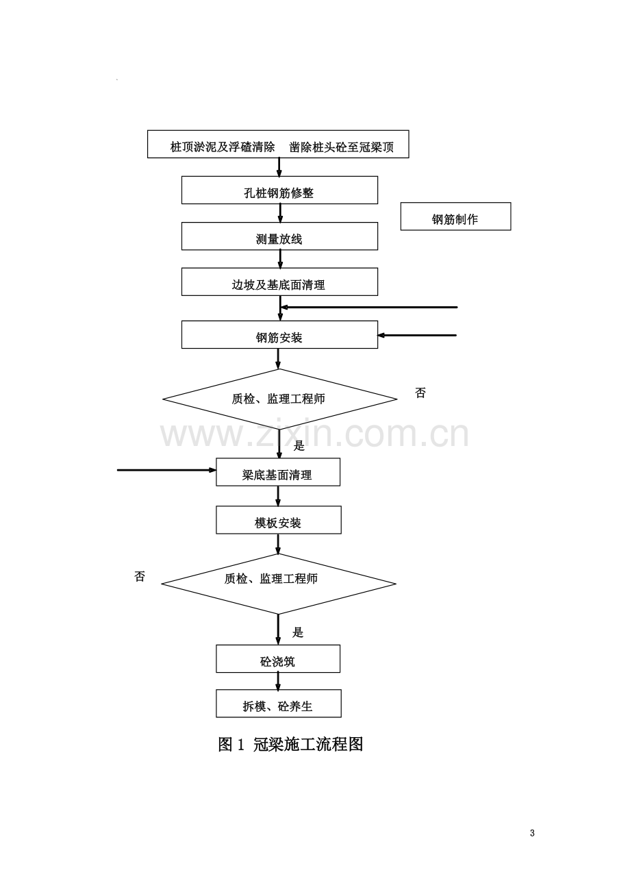 冠梁腰梁施工技术交底.docx_第3页