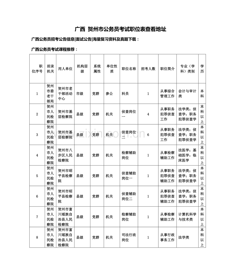 广西贺州市公务员考试职位表查看地址.docx_第2页