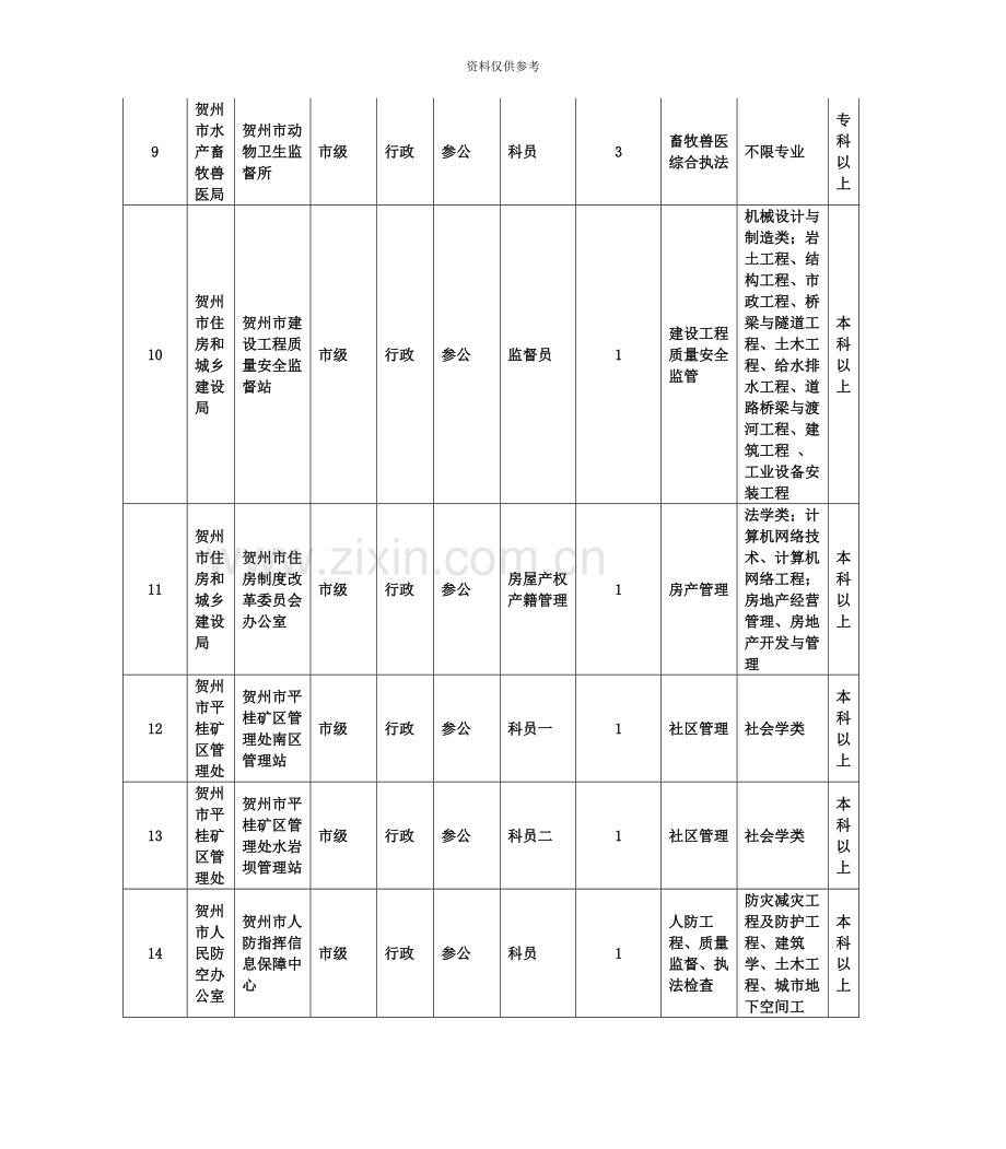 广西贺州市公务员考试职位表查看地址.docx_第3页