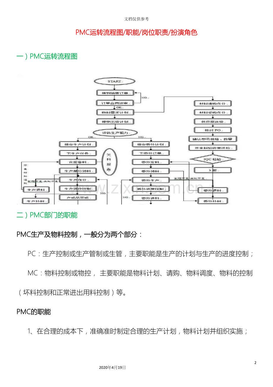 PMC运转流程图职能岗位职责扮演角色.docx_第2页