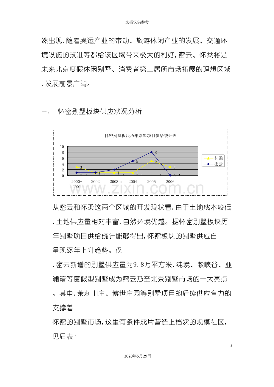 别墅板块市场研究报告.doc_第3页