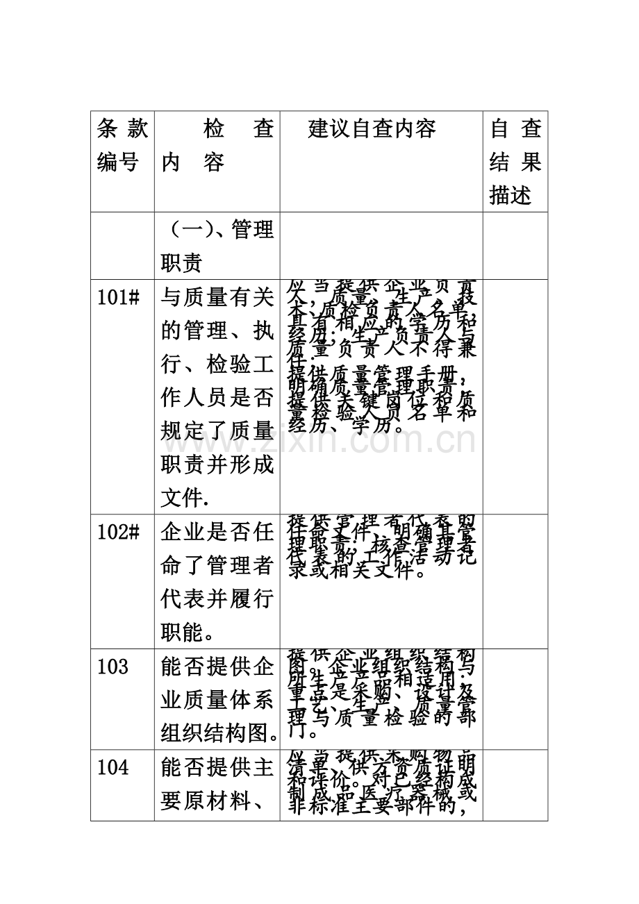 3、22号令《医疗器械生产质量管理体系考核管理办法》自查表.docx_第3页