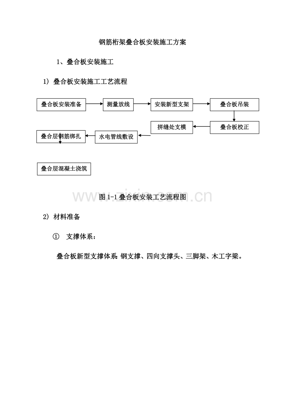 叠合板安装施工方案(同名11223).docx_第2页