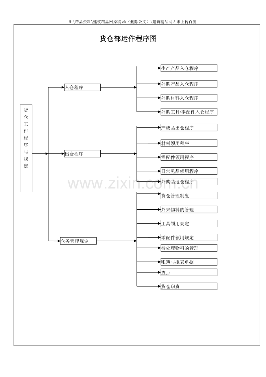 库存管理东莞粤运五金塑胶电子厂仓库管理规定.doc_第2页