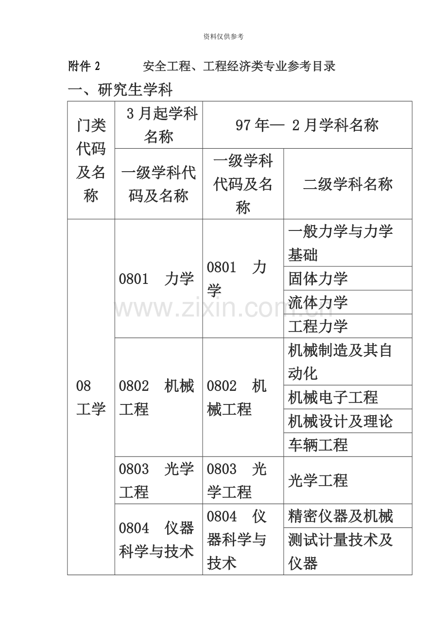 安全工程师执业资格考试.doc_第3页