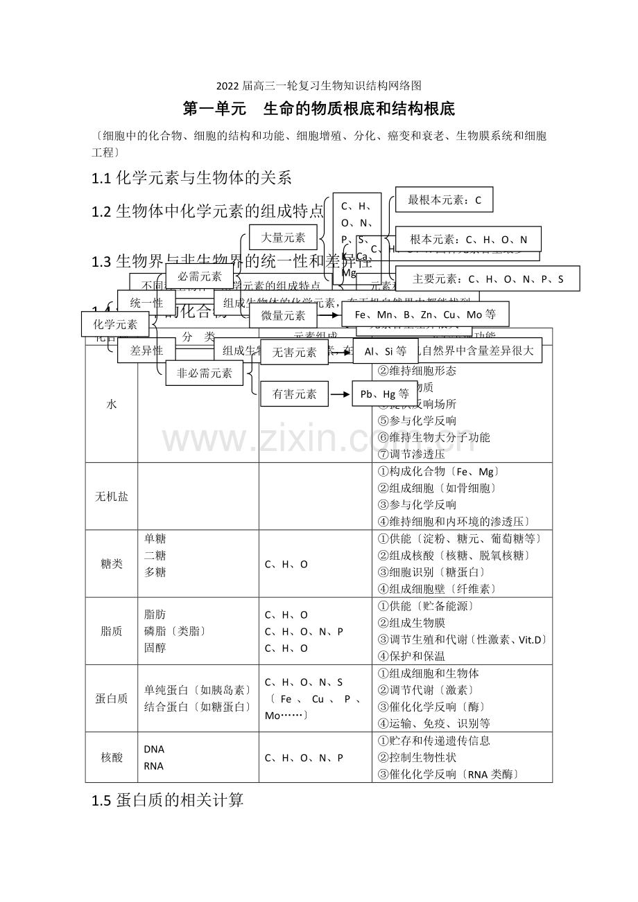 2022届高三一轮复习生物知识结构网络图.docx_第1页