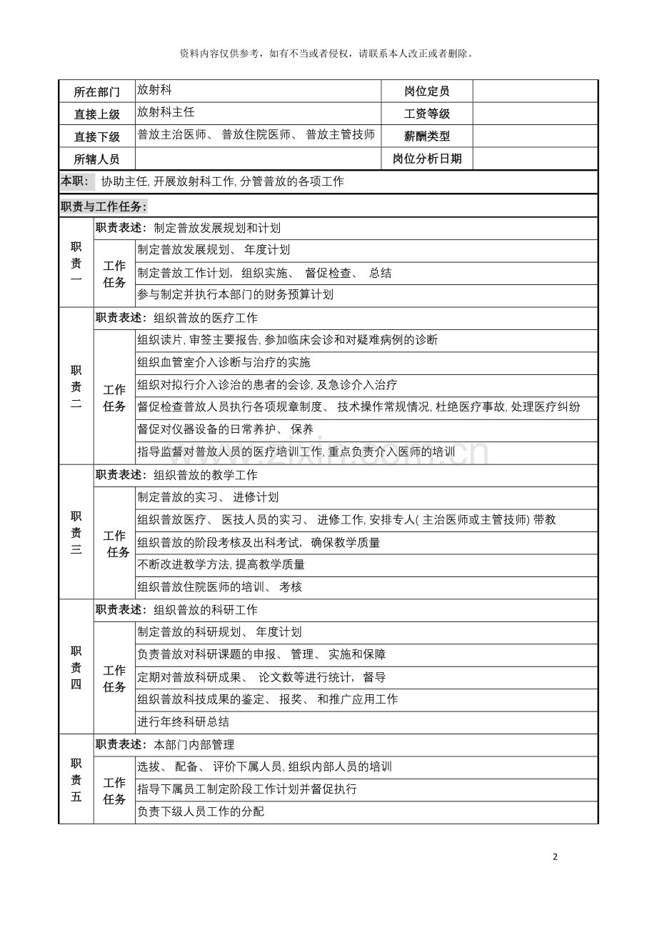 普放副主任岗位说明书模板.doc_第2页