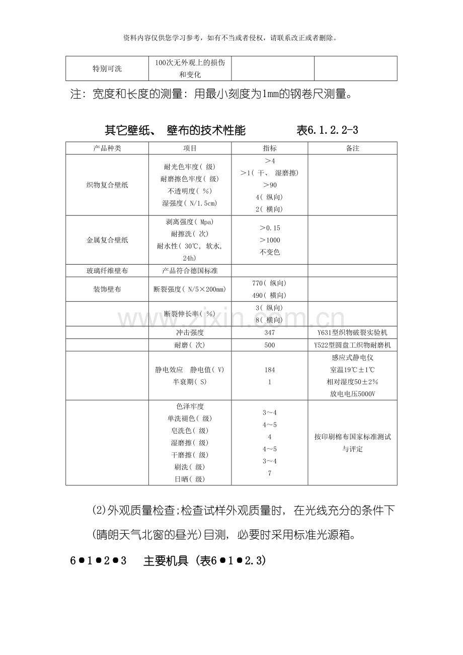 裱糊与软包工程模板.doc_第3页