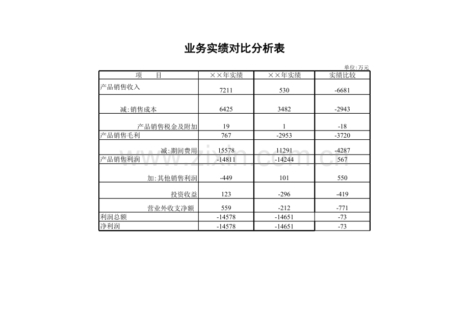 业务实绩对比分析表.xls_第1页