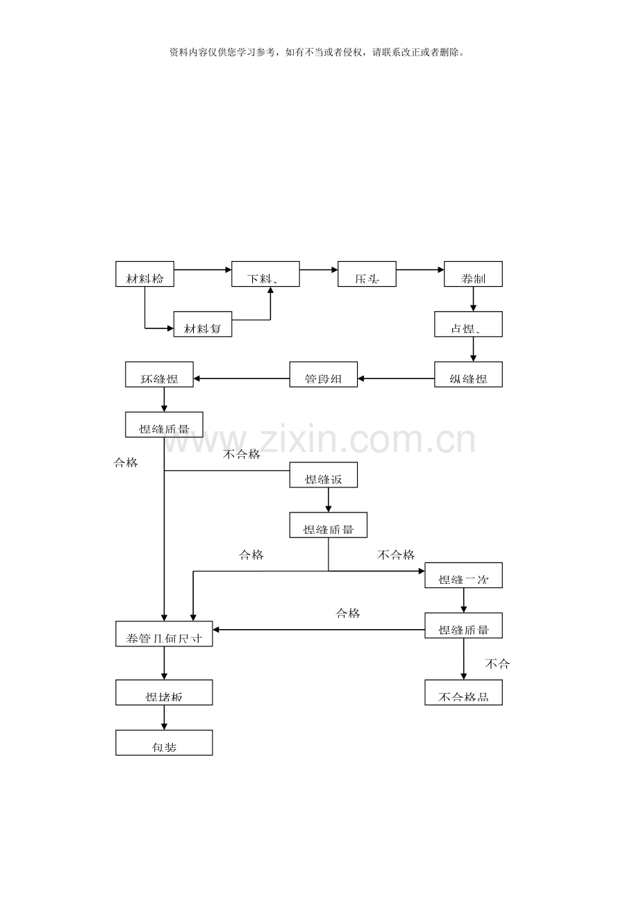 管道安装方案样本.doc_第2页