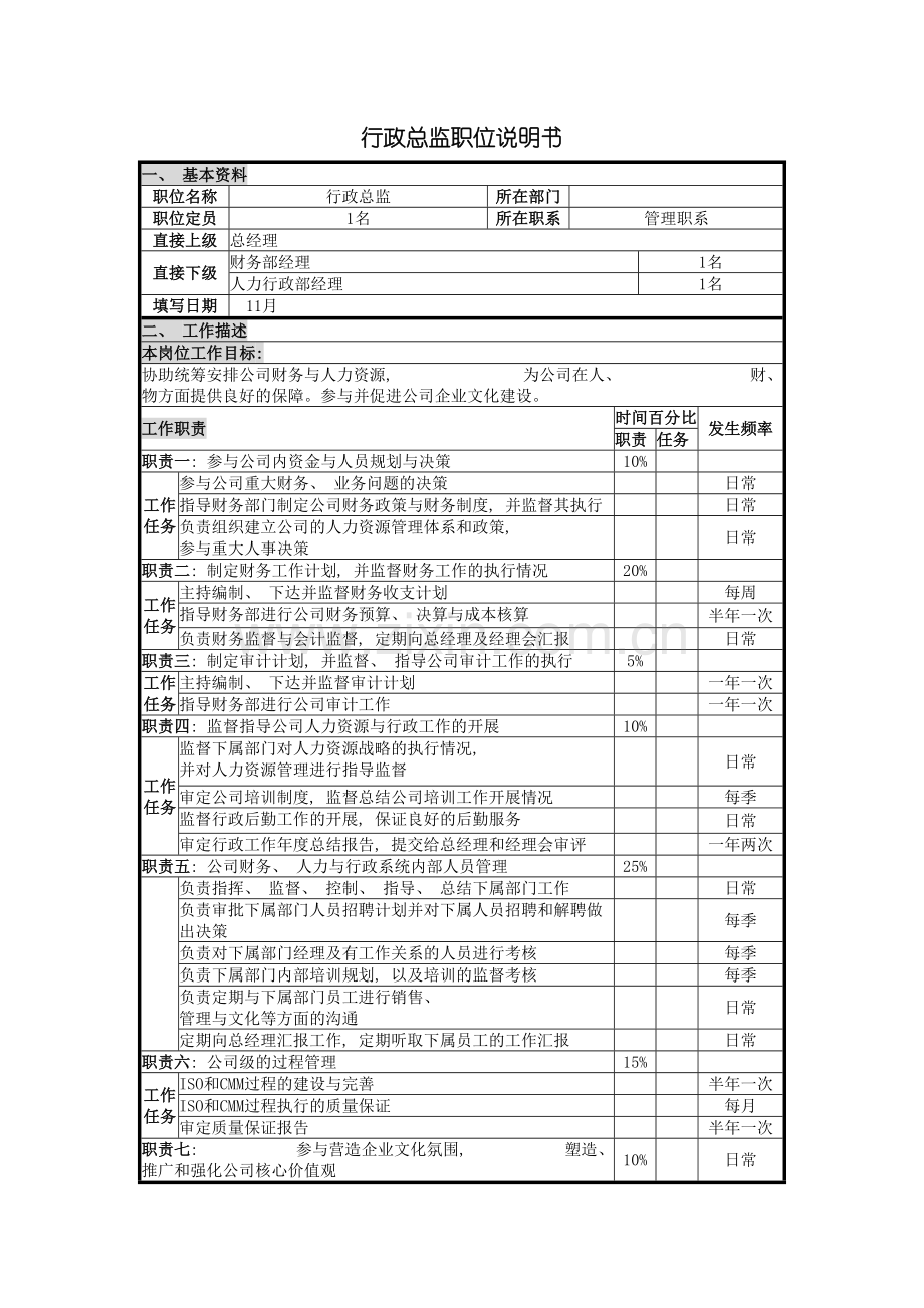 UNIDA信息产业公司行政总监职位说明书.doc_第2页