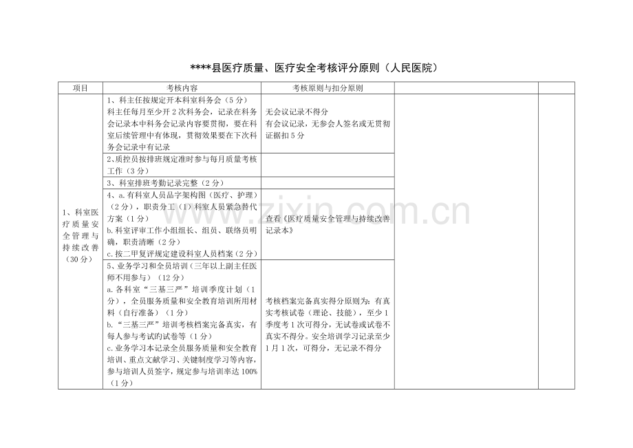 诊疗质量诊疗安全考核评分规范标准.doc_第1页