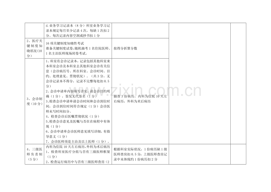 诊疗质量诊疗安全考核评分规范标准.doc_第2页