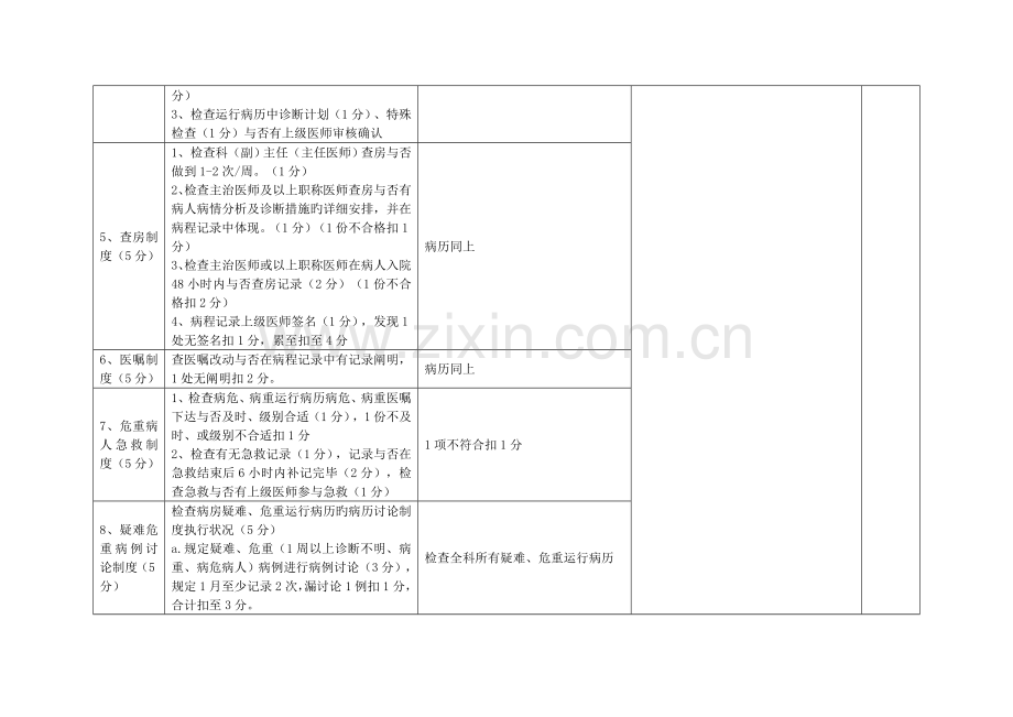 诊疗质量诊疗安全考核评分规范标准.doc_第3页