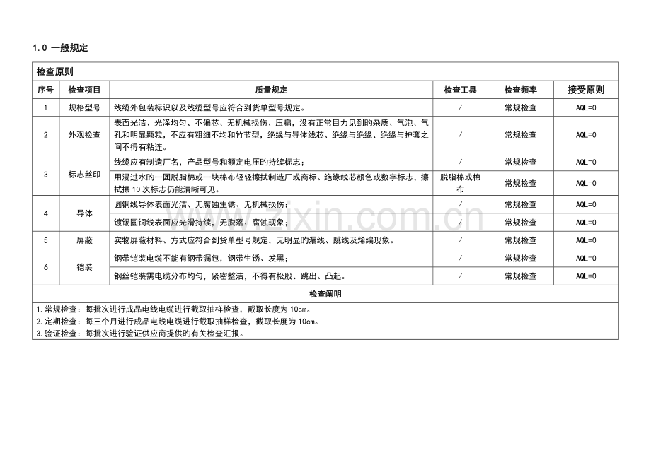 电线电缆检验标准.docx_第1页