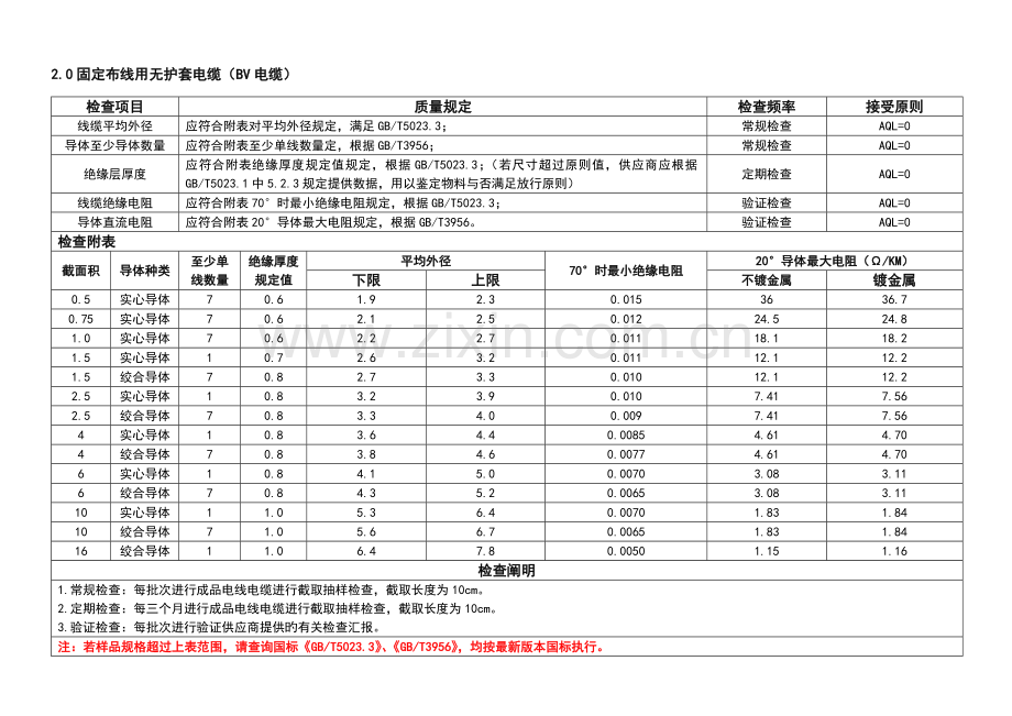 电线电缆检验标准.docx_第2页