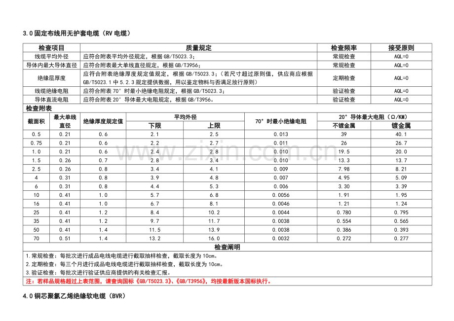 电线电缆检验标准.docx_第3页