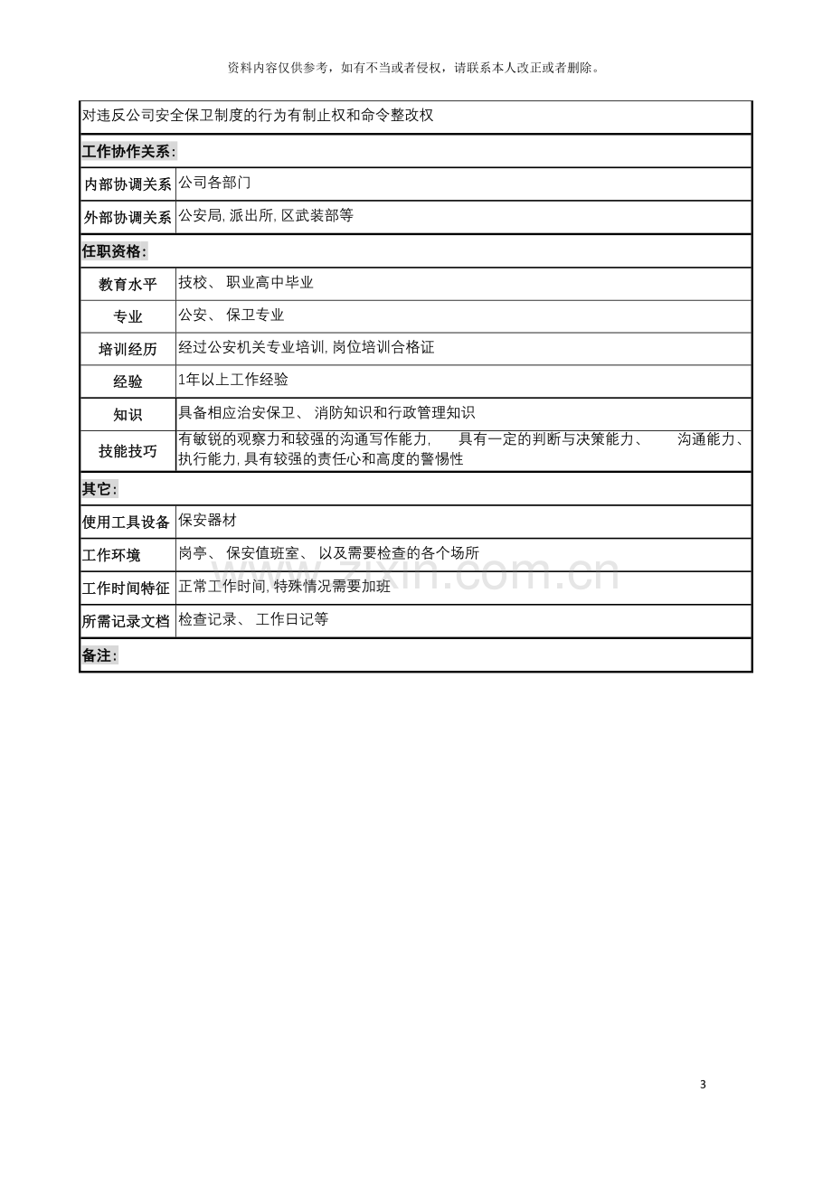 明达集团行政人事部保安职务说明书模板.doc_第3页