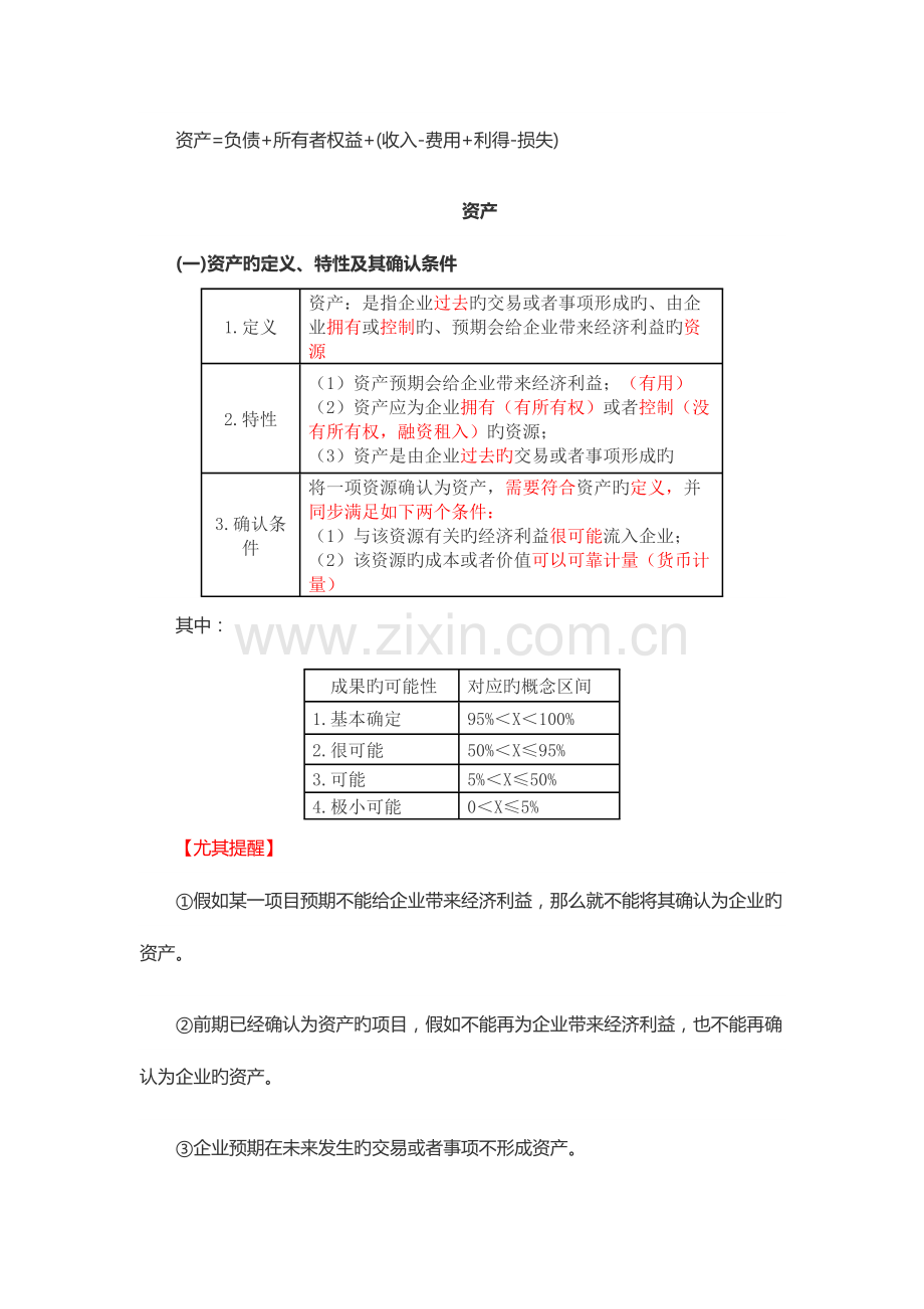 2023年中级会计职称考试考点精编新版.docx_第2页