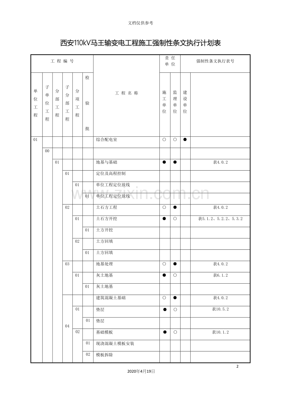 变电站土建施工强制性条文执行计划表.docx_第2页