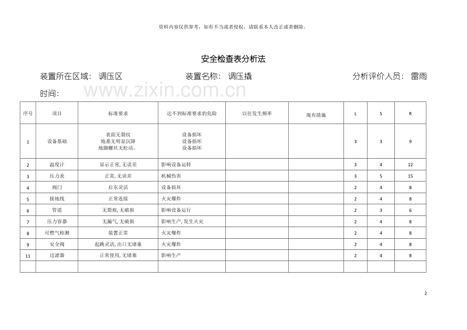 安全检查表分析设备模板.doc_第2页