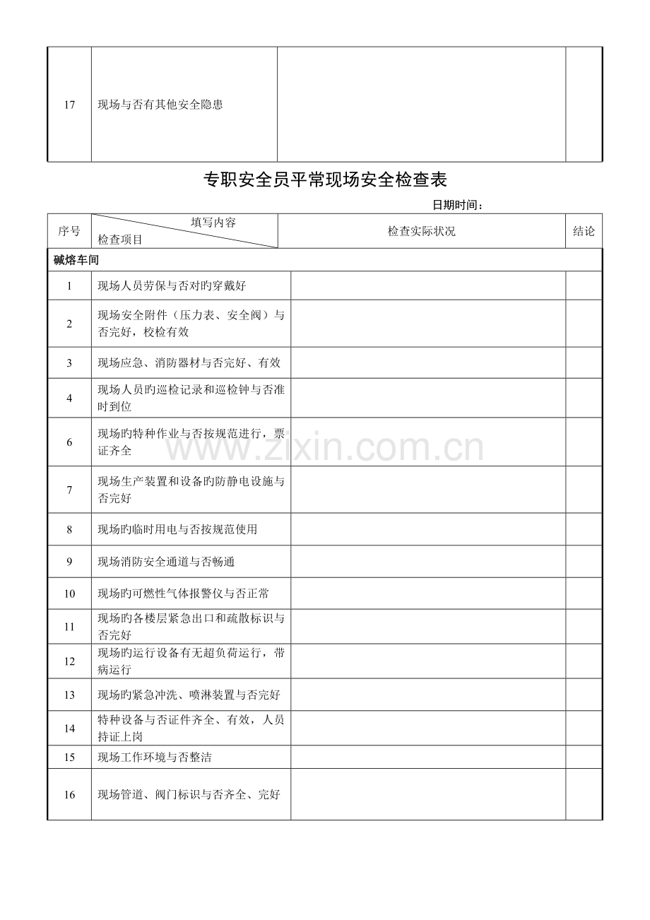 2023年专职安全员日常检查表.doc_第2页