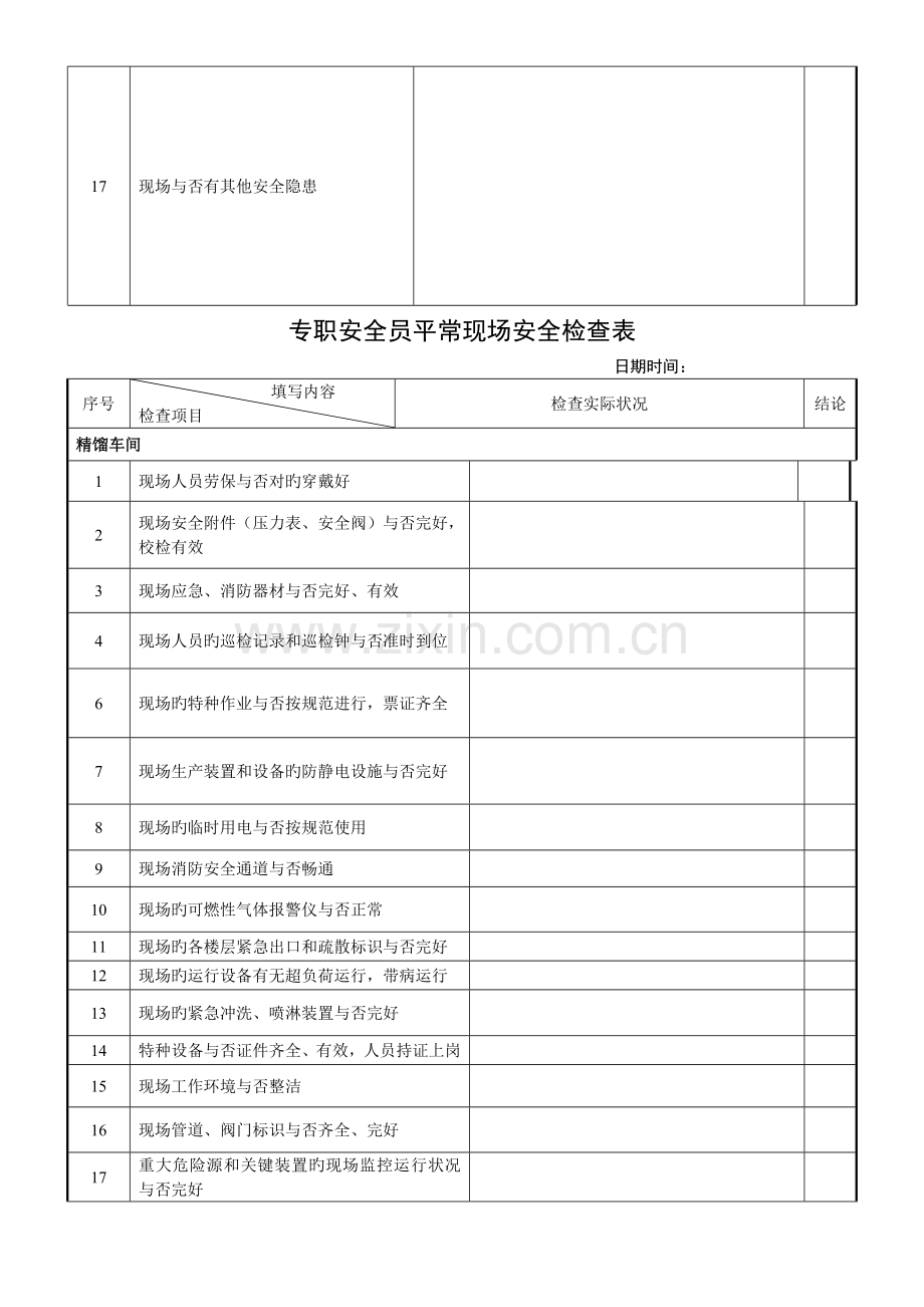 2023年专职安全员日常检查表.doc_第3页