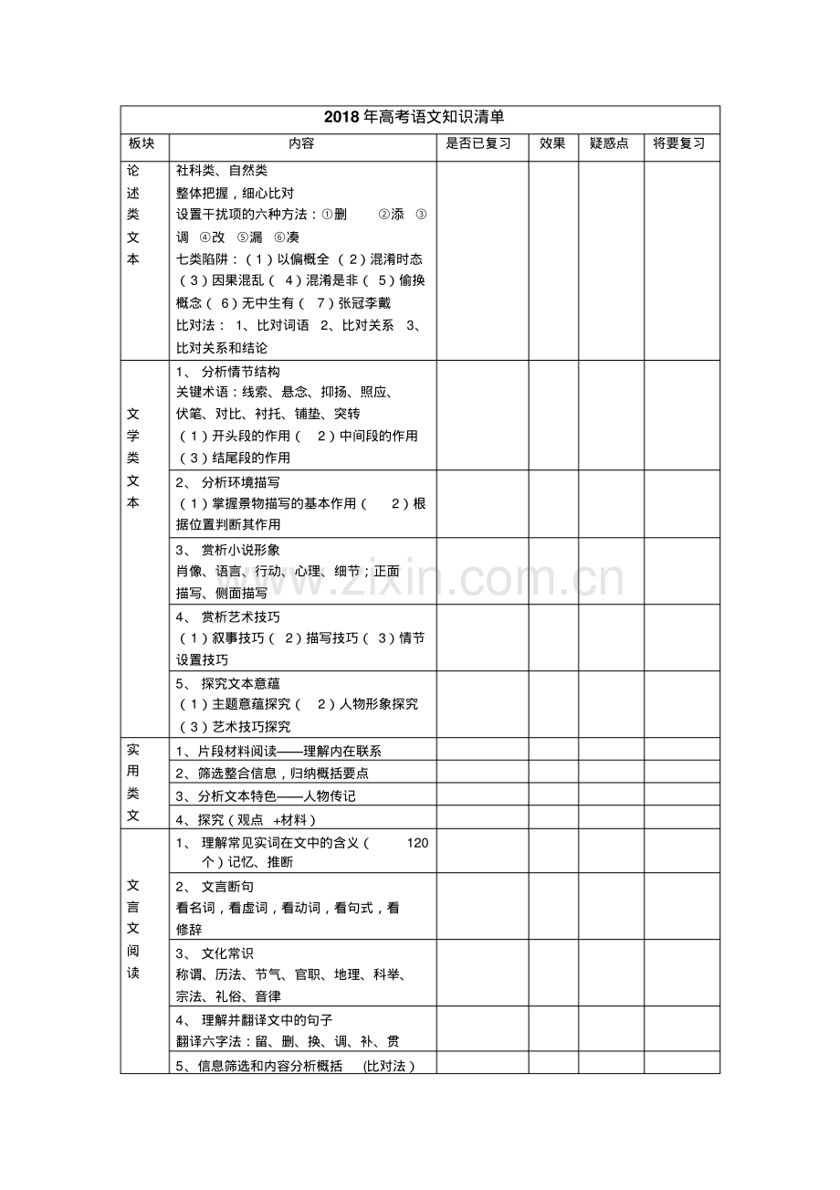 2022高考语文知识清单完成表格.pdf_第1页