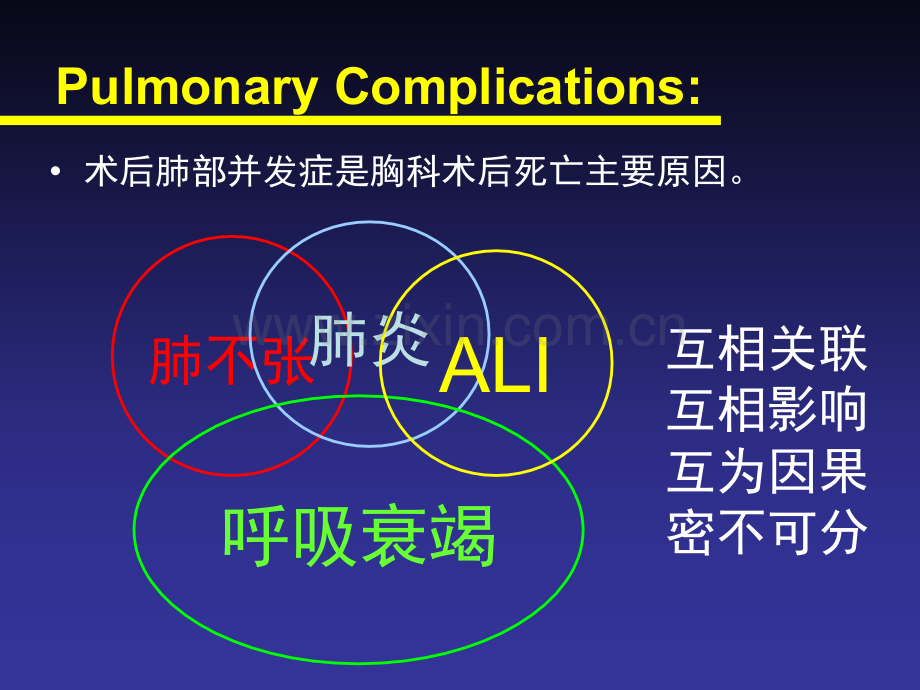 胸科术后常见并发.ppt_第3页