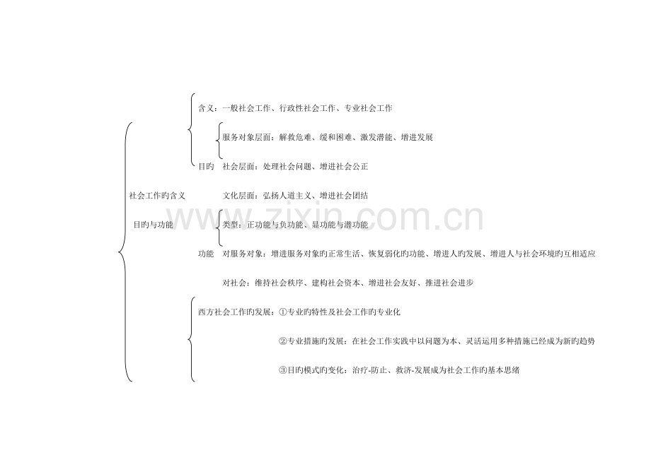 2023年中级社会工作师综合能力知识思维导图.doc_第1页