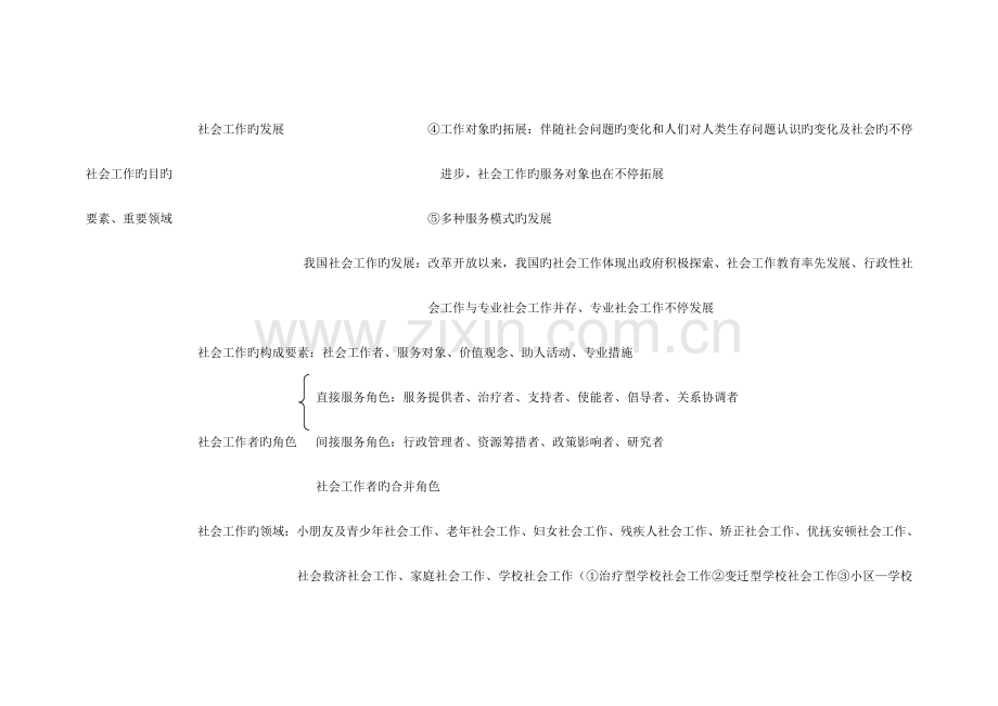 2023年中级社会工作师综合能力知识思维导图.doc_第2页