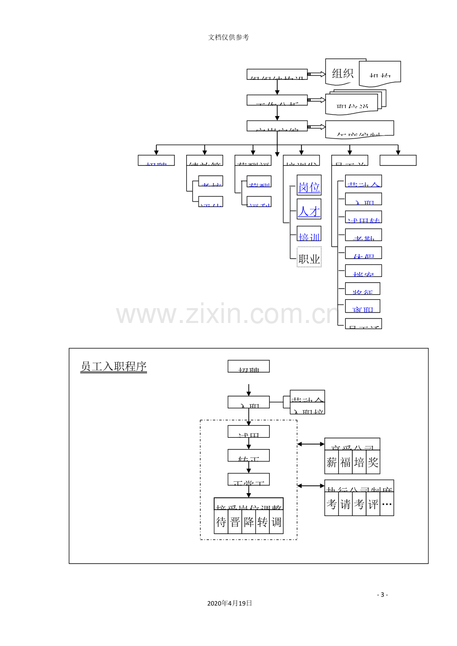 公司基础人事和行政管理流程图.doc_第3页