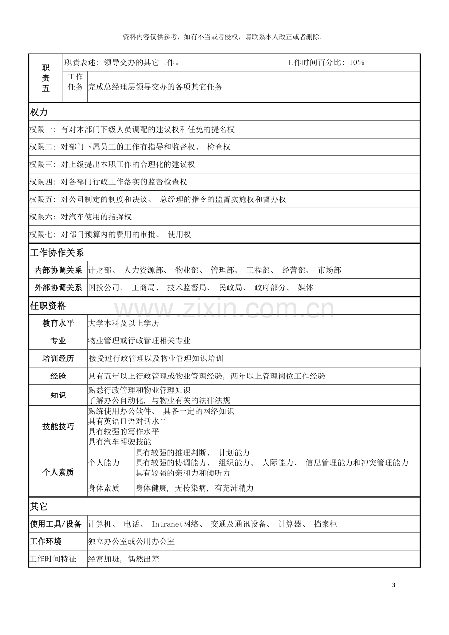 著名物业公司办公室主任岗位说明书模板.doc_第3页