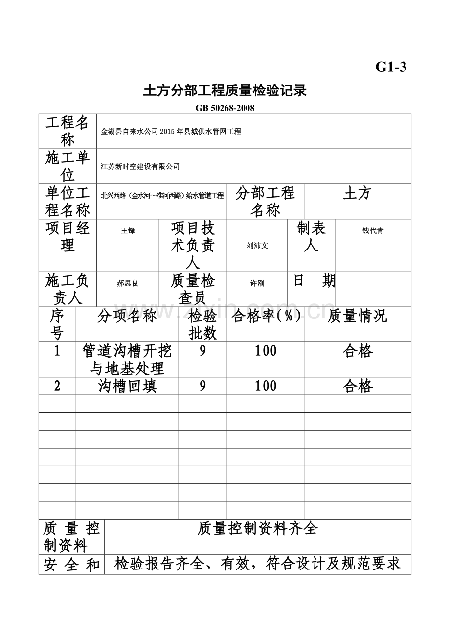 G1-3分部(子分部)工程质量检验记录表.doc_第2页