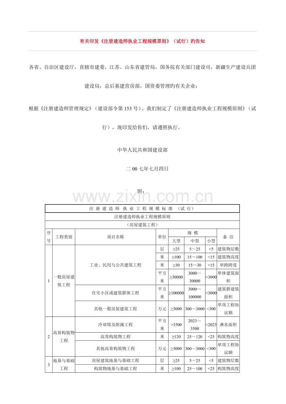 2023年注册建造师执业工程规模标准.docx_第1页