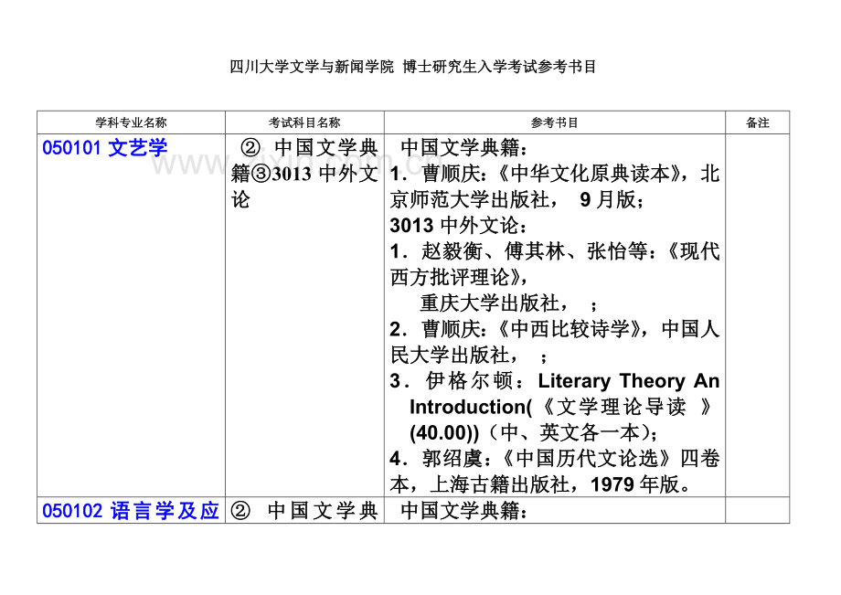 四川大学文学与新闻学院博士研究生入学考试参考书目.doc_第2页