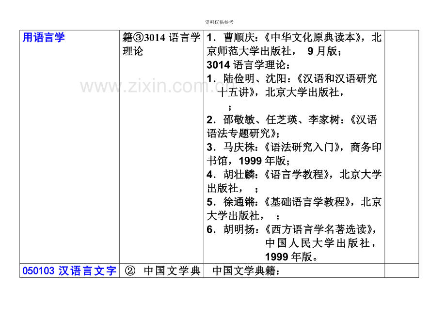 四川大学文学与新闻学院博士研究生入学考试参考书目.doc_第3页