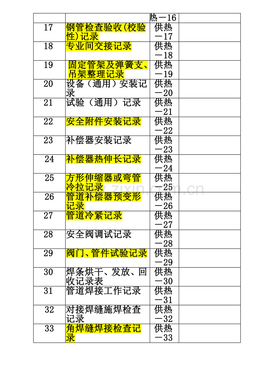 供热管道安装质量记录表格目录详解.doc_第3页