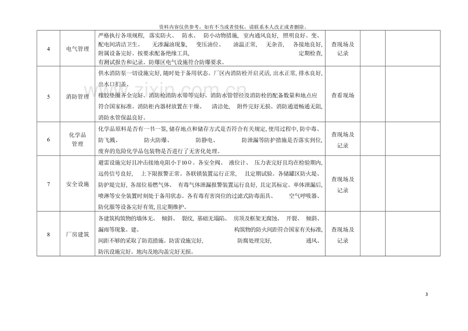 安全标准化检查表模板.docx_第3页