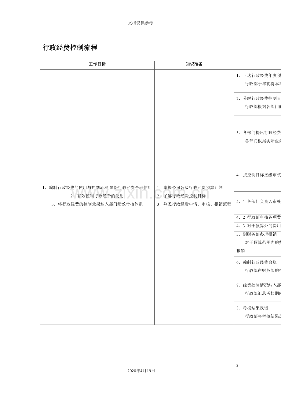 行政经费控制管理流程.doc_第2页