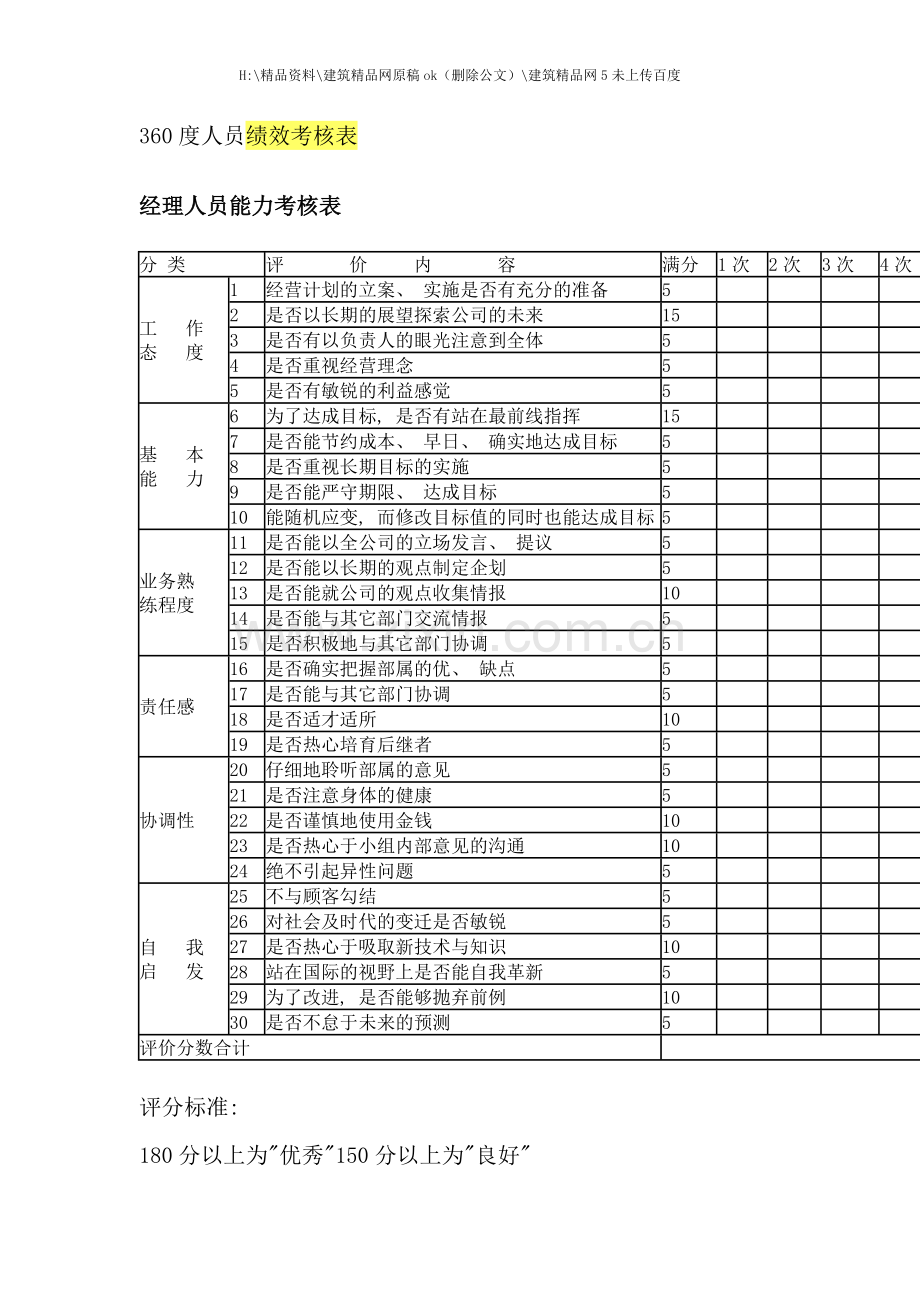 度人员绩效考核表.doc_第1页