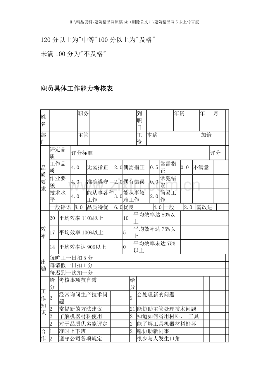 度人员绩效考核表.doc_第2页