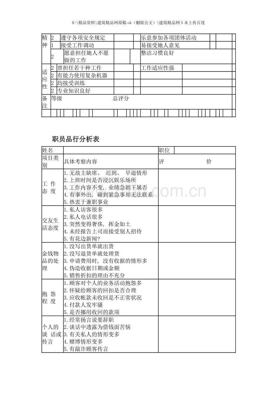 度人员绩效考核表.doc_第3页