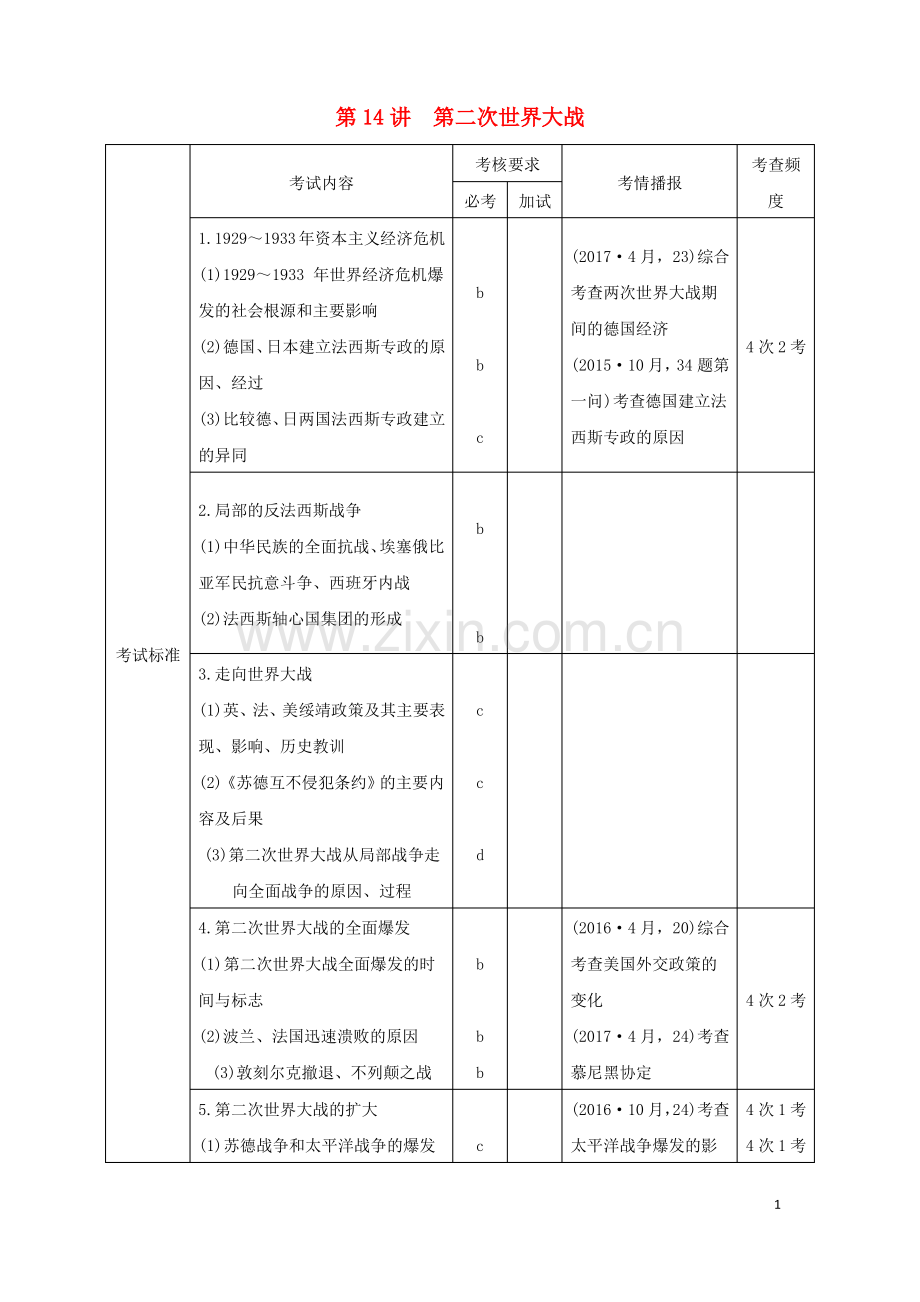 (浙江专版)2019版高考历史大一轮复习 专题五 20世纪的两次世界大战 第14讲 第二次世界大战学.pdf_第1页