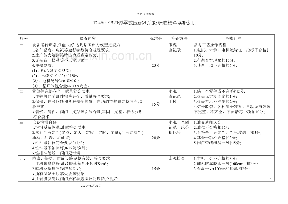 常用机械标准检查实施细则标准.doc_第2页