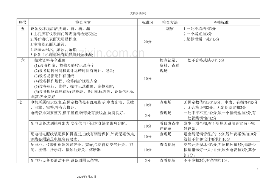 常用机械标准检查实施细则标准.doc_第3页