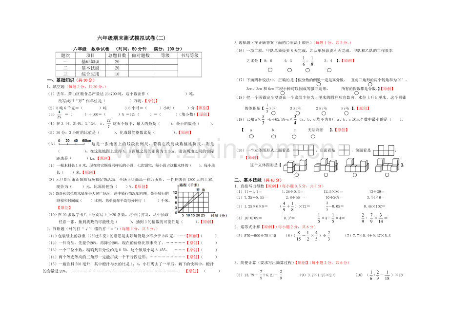 2017-2018学年六年级数学下期末测试模拟试卷(2)及答案.doc_第1页