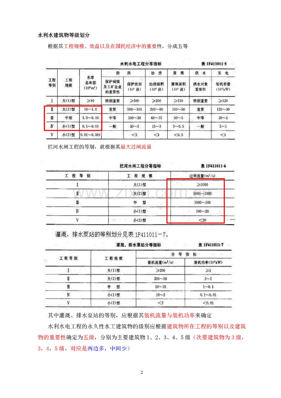 二级建造师水利水电工程管理与实务个人学习笔记精编.pdf_第2页